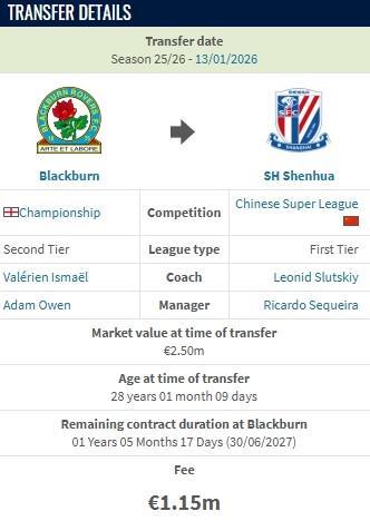 华体会入口-德转:布莱克本前锋盖伊加盟上海申花的转会费为115万欧